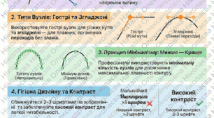 Створення малюнків з кривих і ламаних. Додавання тексту до графічних зображень та його форматування.