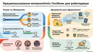 Прийняття на роботу неповнолітніх. Документи необхідні для працевлаштування.