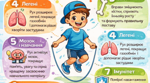 «Вплив фізичних вправ на організм дитини» (навчальний комплект: пам’ятка, тест, плакат, інфографіка).