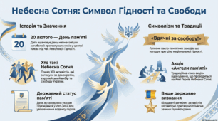 День Героїв небесної сотні