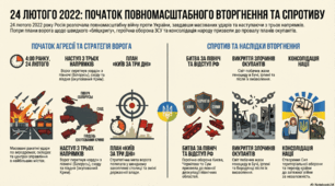 Початок повномаштабного вторгнення
