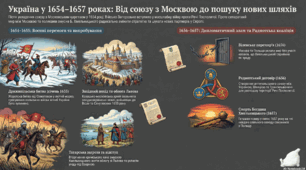 Розгортання воєнно-політичних подій у 1654-1657 рр.