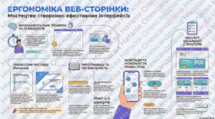 Ергономіка розміщення відомостей на веб-сторінці.