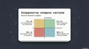 Картки рефлексії для вчителів математики