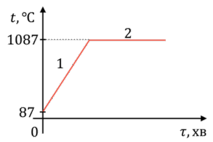 09016cs5-f296-213x142.png