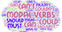 Grammar. Can/could/be able to, could/may/might