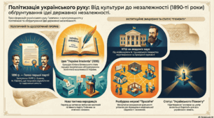Політизація українського національного руху в 90-ті рр. ХІХ ст.