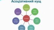 Асоціації на уроках літератури