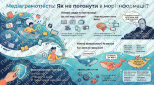 Особливості медійної інформації. Актуальність інформації.