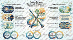 Павло Тичина. «Хор лісових дзвіночків», «Гаї шумлять», «Арфами, арфами»
