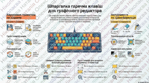 Гарячі клавіші для графічного редактора GIMP