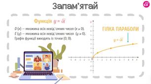 Квадратний корінь як функція. Графік і властивості