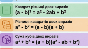 Формули скороченого множення.НУШ. Самостійна робота