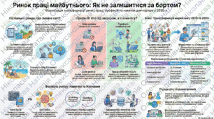 Аналіз тенденцій на ринку праці