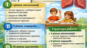 Підсумкова  робота. Тема: «Дихальна система та газообмін»