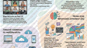 Інформаційні технології в роботі сучасного працівника.