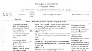 КТП з фізика 7 клас з ІНДЕКСАМИ держстандарту за модельно навчальною програмою - Максимович З. Ю.