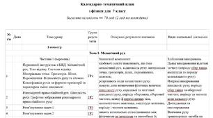 КТП з фізика 7 клас "Інтелект України"