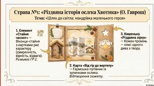 "Літературна кухня НУШ: рецепти створення ідеального лепбука (меню успішних практик)"