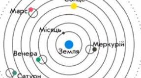 Підсумкова робота №3 "Сонячна система. Всесвіт."