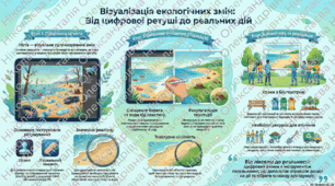 Проєкт (частина 1)  Візуалізація результатів волонтерського проєкту