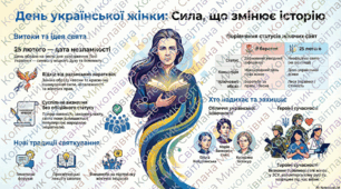 презентація День української жінки. 25 лютого