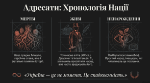 «І мертвим, і живим, і ненарожденним…» Продовження теми «землячків» у посланні. Викриття конформізму значної частини української еліти. Засудження комплексу меншовартості, національного безпам’ятства та байдужості до рідної мови.