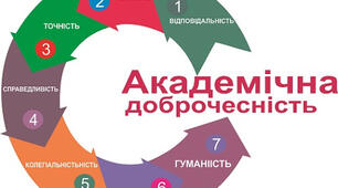 Анкета для учнів 8-11 класів "Що я знаю про доброчесність?"