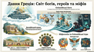 Грецька релігія та міфологія. Олімпійські ігри