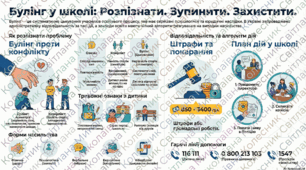 Презентація на тему «Булінг: право знати та обов’язок діяти»