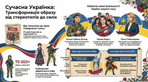 презентація "Як війна та історія змінили образ української жінки"