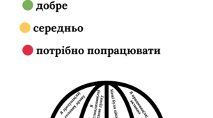 Вправа «Мій результат сьогодні»