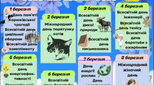 Календар пам'ятних дат, міжнародних днів на березень 2026