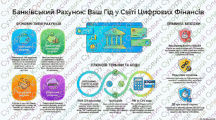 Рахунок  в Банке