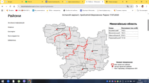 АДМІНІСТРАТИВНИЙ УСТРІЙ МИКОЛАЇВСЬКОЇ ОБЛАСТІ