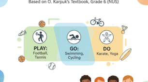 Презентація "Sports and Activities" (за підручником О. Карпюк, 6 клас)