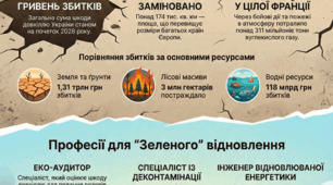 Екоцид: тиха війна проти України