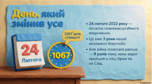 24 лютого 2022 року