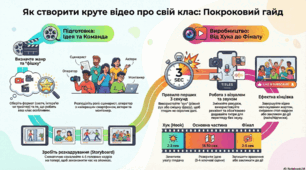 Етапи роботи над віде проєктом