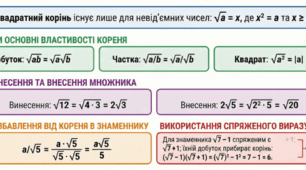 Арифметичний квадратний корінь. Функції та рівняння.  НУШ ( за групами результатів)