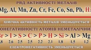 Ряд активності металів
