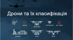 Дрони та їх класифікація: Повний гайд для уроків «Захисту України» (Презентація + Конспект)