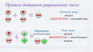 Додавання раціональних чисел