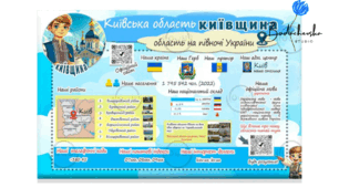 Пізнавально-освітній плакат «Київщина