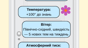 Розтяжка на двері. Оформлення дверей. Оформлення класного куточку. Вітаємо весну