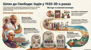 Індія в міжвоєнний період