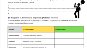 Робоча картка: «Стара» і «нова» драма. Зміни в драматургії кінця XIX — початку XX ст.