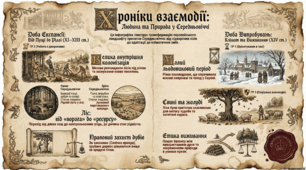 Розділ 3. Середньовічне суспільство (V-XV ст.). §15 Людина і природа в середньовіччі.