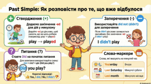 минулий час Past Simple