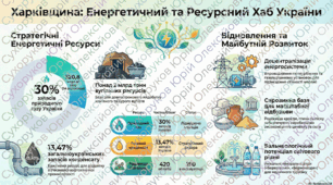 Харківщина ПЕК корисні копалини